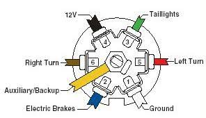 Ford ranger front suspension diagram. How To Wire Up The Lights Brakes For Your Vehicle Trailer