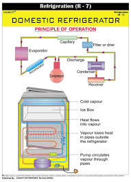 jagruti domestic refrigerator wall chart technical education