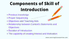Image result for what is a set induction