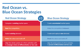 Red V Blue Ocean Strategy Blue Ocean Strategy Blue Ocean Startup Marketing