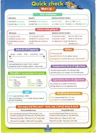 C8b Jpg 1132 1566 English Verbs Grammar Lessons English Study