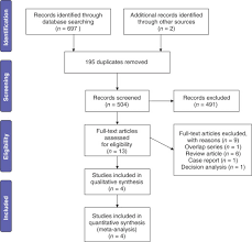 Liver cancer symptoms liver cancer causes treatment options and prevention for liver cancer when to seek further consultation for liver cancer references. A Systematic Review Of A Liver First Approach In Patients With Colorectal Cancer And Synchronous Colorectal Liver Metastases Sciencedirect
