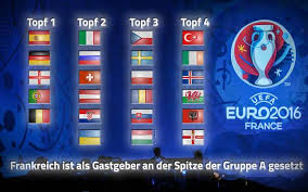Table » euro playoff table 2020. Em 2016 Mit 24 Teilnehmern Topfe Stehen Fest