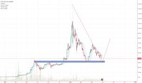 Ethereum kurs in euro € live ✅ , realtime für heute. Eth Eur Kurs I Wykres Ethereum Euro Tradingview