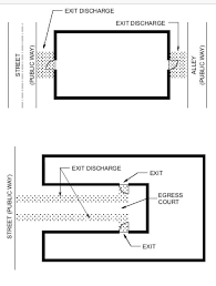 Exit Discharge Exit Egress Court Both Provide Access To Public Way From Exit Egress Building Code Coding