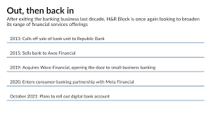 Turbotax® is a registered trademark of intuit, inc. H R Block Entering Crowded Field Of Challenger Banks American Banker
