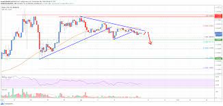 How much does cardano cost? Cardano Ada Price Analysis Signs Of A Bearish Breakdown Live Bitcoin News