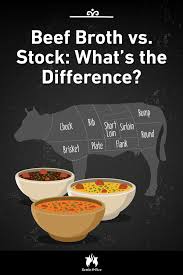 Broth Vs Stock The Definitive Guide Beef Broth Bone Broth Recipe Broth