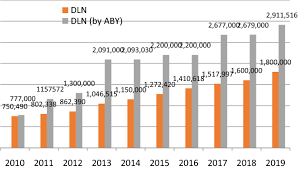 Red) daerah di kabupaten bangka. tegas taufik dalam pers rilis yang diterima forumkeadilanbabel.com , sabtu (31/7/21). Indonesia S Cheap Wages Regime The Political Economy Of Minimum Wages Policy Under Jokowi Presidency Springerlink