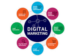 Pin By Spinning Web Media On Http Www Dmidigitalmarketing Com Digital Marketing Digital Marketing Services Best Digital Marketing Company