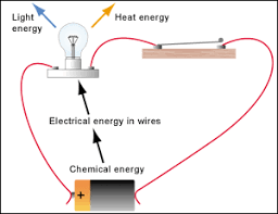 Therefore, there is a flow of money between. Energy Flow Diagram For Electric Circuit With A Battery Electrical Engineering Projects Chemical Energy Simple Electric Circuit