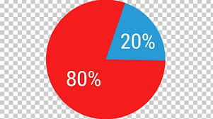 Medicare Html5 Video Marketing Pie Chart Png Clipart Area