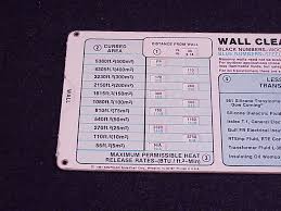 1981 Maximum Heat Release Guide Sliding And 10 Similar Items