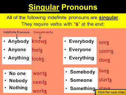 Image result for indefinite pronouns