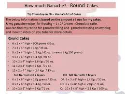 Quantity Of Ganache In Round Cake Cake Decorating Tips In