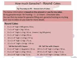 quantity of ganache in round cake cake decorating tips in