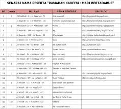 > list of suras quran in the voice of abdulrahman al ossi. Ramadan Kareem Mari Bertadarus Senarai Nama Peserta Pembahagian Juzuk Gelanggetah