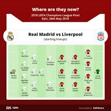 From wikipedia, the free encyclopedia. How Have Real Madrid And Liverpool Rosters Changed Since 2018 Champions League Final As Com