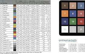 gretagmacbeth color checker sg front back and legend