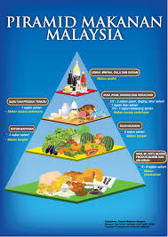 Makanan diet ada berbagai macam jenis, dari sayuran. Amalkan Diet Eat Clean Untuk Kurus Memang Berkesan Untuk Dapatkan Bentuk Badan Idaman Nona