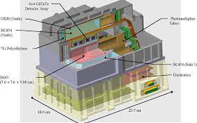 Surface composition information from vesta is reported using fast neutron data collected by the gamma ray and neutron detector on the dawn spacecraft. Grand Instrument Technology Nasa Solar System Exploration