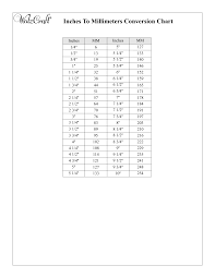 5 = (5 × 25.4) = 127 mm. Https Walzcraft Com Wpfb Dl 232