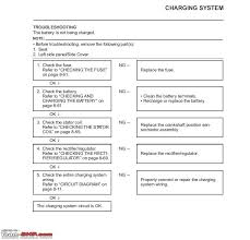 yamaha r15 warning light error codes team bhp