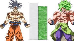 During the tournament of power, goku managed to gain the powers of ultra instinct, and during the moro arc, he learned how to use the ultra instinct sign at will. Dbzmacky Goku Vs Broly Power Levels Over The Years Youtube