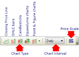 incredible charts getting started with incredible charts