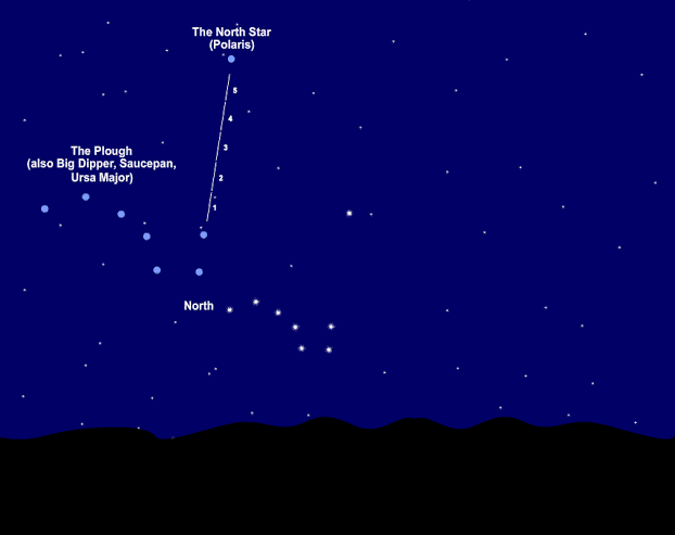 How to navigate using the Stars - The Natural Navigator