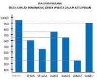 Soal matematika kelas 3 sd quiz. Soal Matematika Diagram Kelas 3 Mathematics Quiz Quizizz