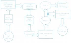 Flow Chart Of The System Download Scientific Diagram