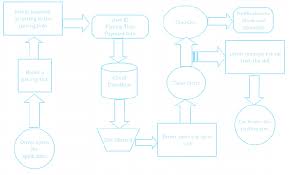 Flow Chart Of The System Download Scientific Diagram