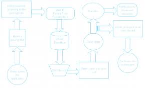 flow chart of the system download scientific diagram