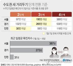 교육부가 오는 9월 6일까지 거리두기 3단계 상황. ì •ë¶€ ë‚´ì¼ ì˜¤ì „ ìˆ˜ë„ê¶Œ ê±°ë¦¬ë'ê¸° ì¡°ì •ì•ˆ ë°œí'œ 4ë‹¨ê³„ ê²©ìƒ ì˜ˆìƒ ì¢…í•© ì—°í•©ë‰´ìŠ¤