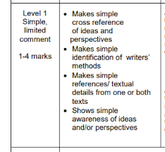 Jee main paper 1 will be available in 13 languages including english and hindi. How To Revise For Aqa Gcse English Language Paper 2 Question 4 Teaching English