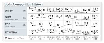 Understand The Inbody Result Sheet Inbody Usa