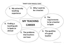 Trinity Gese Topic Forms English Esl Worksheets Trinity Teaching Jobs Topics