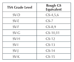 Sick Leave Conversion Chart For Federal Employees 2019