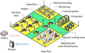 Big Data Analytics Based Fault Prediction For Shop Floor Scheduling Sciencedirect