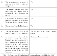 Akta kontrak kerajaan , akta semua pindaan hingga julai. The Bindingness And Enforceability Of A Unilateral Promise Wand An Analysis From Islamic Law And Legal Perspectives Semantic Scholar
