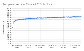 Si sï¿?vï¿?res qu'il y a eu une grande proportion de mortalitï¿? The Raspberry Pi 400 Can Be Overclocked To 2 2 Ghz Jeff Geerling