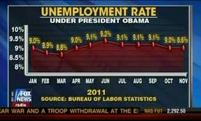 Fox News Still Makes Awesome Charts Flowingdata