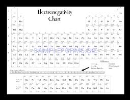 Preview Pdf Electronegativity Chart 2 1