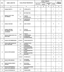 Pada kesempatan ini akan di sajikan syarat dan kelengkapan dokumen apa saja yang mesti di penuhi seorang pelamar kerja. Lowongan Cpns Kementerian Pariwisata 2018 Aceh Jobs