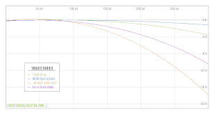 Specific Shotgun Slug Ballistics Chart 17 Hmr Ballistic