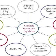 This page is updated from time to time. Pdf The Enforcement Role Of The Companies Commission Of Malaysia