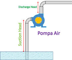 Anda juga harus mencermati spesifikasi dari mesin pompa air. Tips Memilih Pompa Air Sesuai Dengan Spesifikasi Yang Anda Butuhkan Tempat Kita Berbagi Ilmu