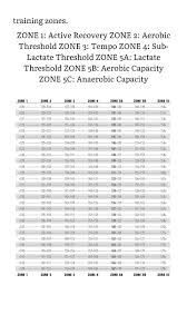 Lactate Threshold Table Words Aerobics