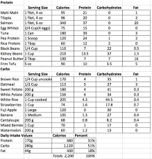 Pin By Robin Wear On Health Macro Meal Planner Macros Diet Macro Meals